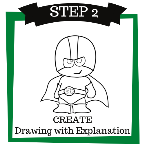 Create drawing with explanation