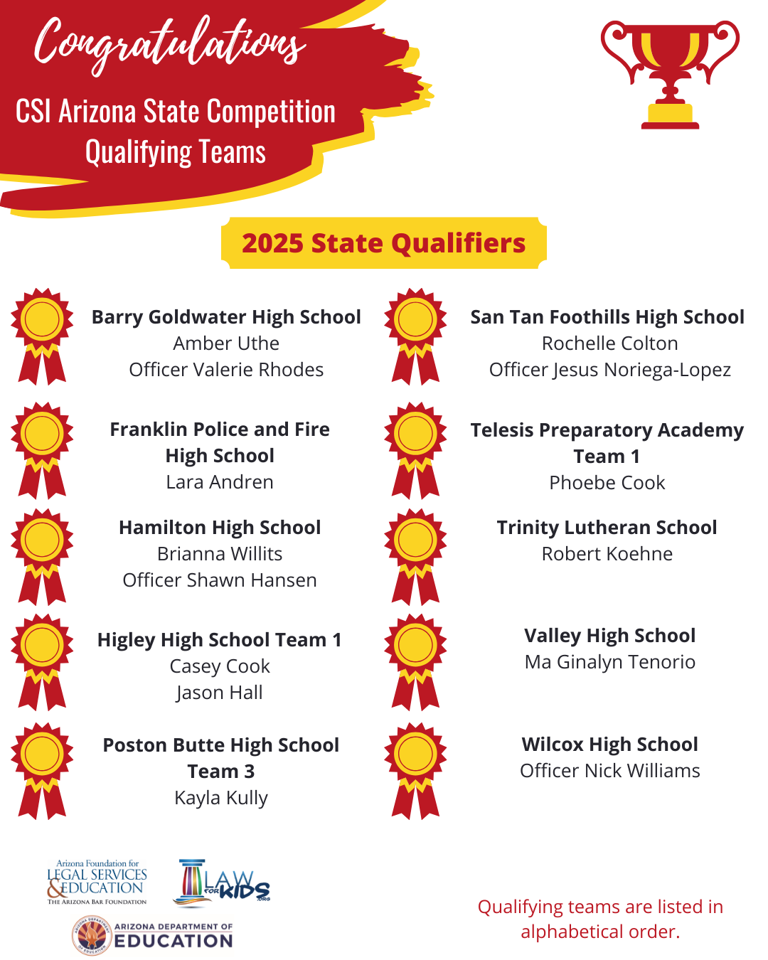 2025 CSI State Qualifying Teams
